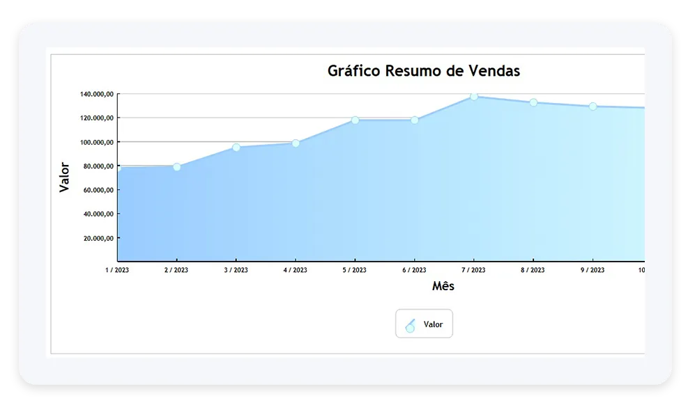 Tela do sistema Integra: Gráfico resumo de vendas